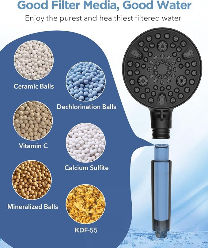 MakeFit Filtered Shower Head - Image 2