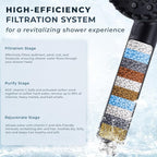 Ryamen 2026 Magnetic Filtered Shower Head - Image 3