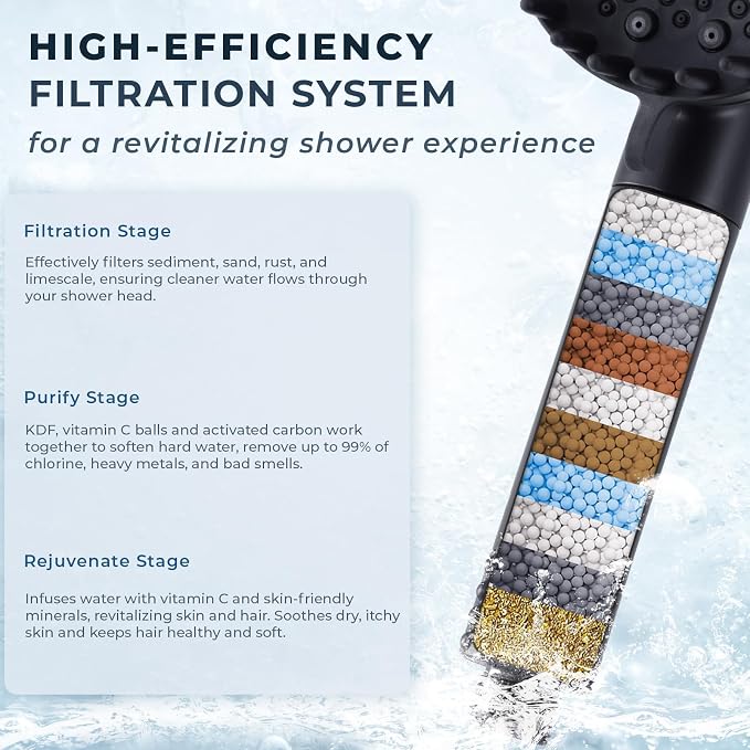 Ryamen 2026 Magnetic Filtered Shower Head - Image 3
