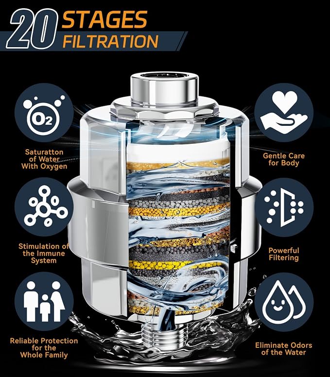 Shower Filter, EMBATHER 20 Stage Shower Head Filter - Image 5