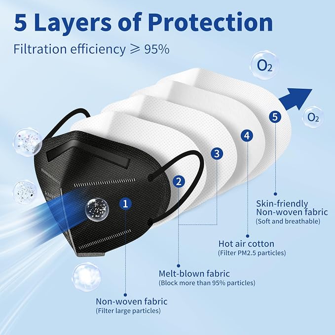 Hotodeal KN95 Face Masks 40 Pcs, 5 Layers Cup Dust Mask - Image 2