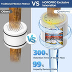 High Flow Filtered Shower Head, HOPOPRO 5 Modes High Pressure Fixed Showerhead - Image 4