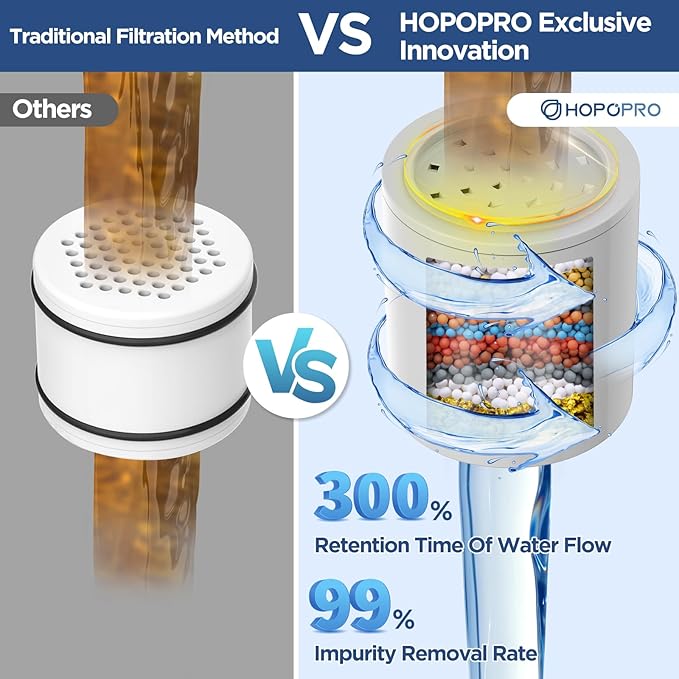 High Flow Filtered Shower Head, HOPOPRO 5 Modes High Pressure Fixed Showerhead - Image 4
