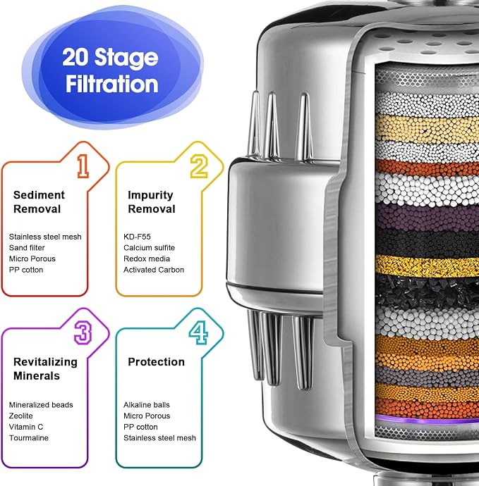 6 Pack 20 Stage Shower Filter Replacement Cartridge, Shower Head Filter Refill - Image 2