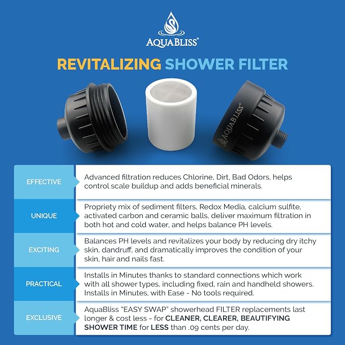 AquaBliss High Output Revitalizing Shower Filter - Image 4