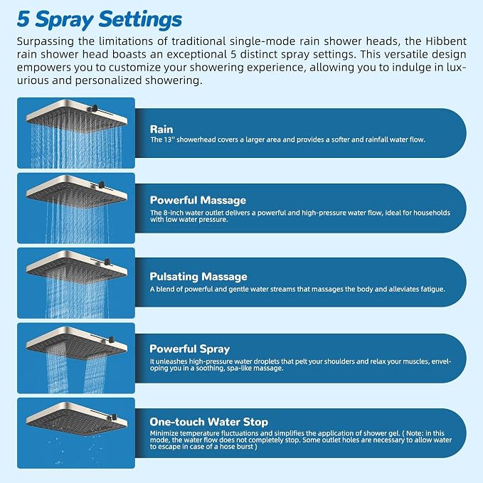 Hibbent cUPC Certified 13'' Shower Head Combo, High Pressure 5 Spray Rainfall - Image 2