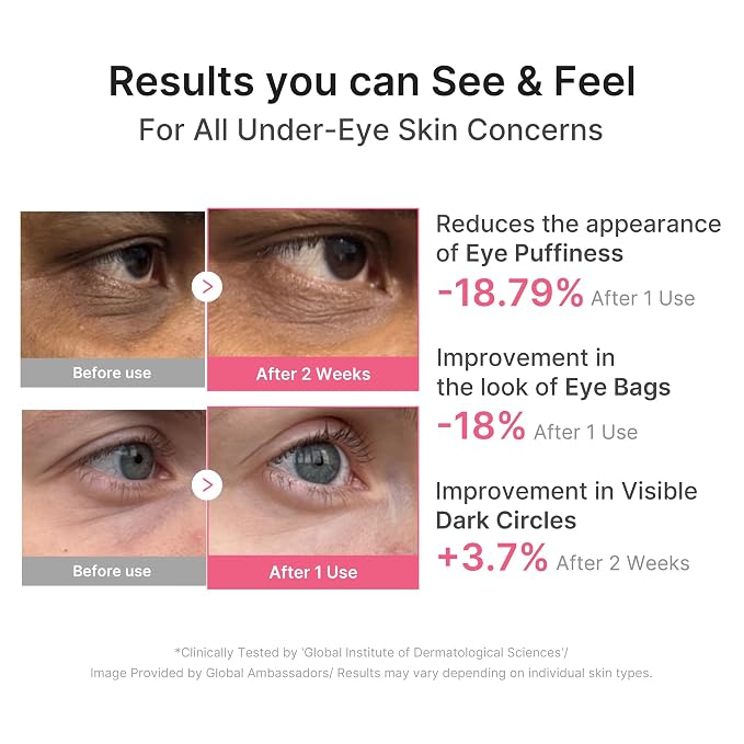 medicube PDRN Caffeine Collagen Eye Patch | Gel Eye Patches - Image 3