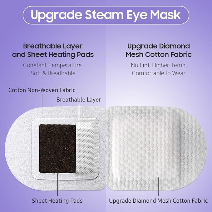 BeHoomi 30Packs Steam Eye Mask, Heated Eye Mask Warm Compress - Image 3