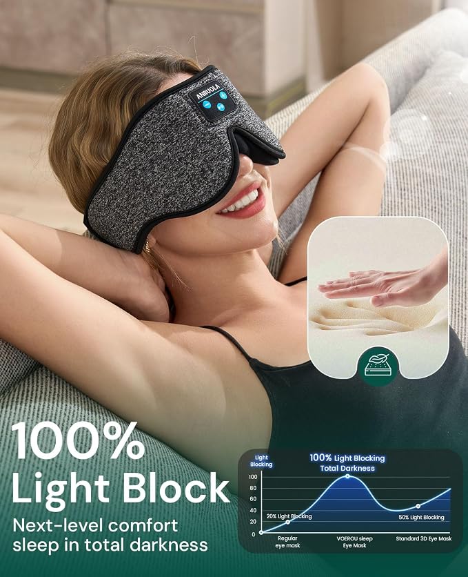 Bluetooth Sleep Mask with Wireless Headphones – Soft 3D Contoured Eye Mask - Image 2