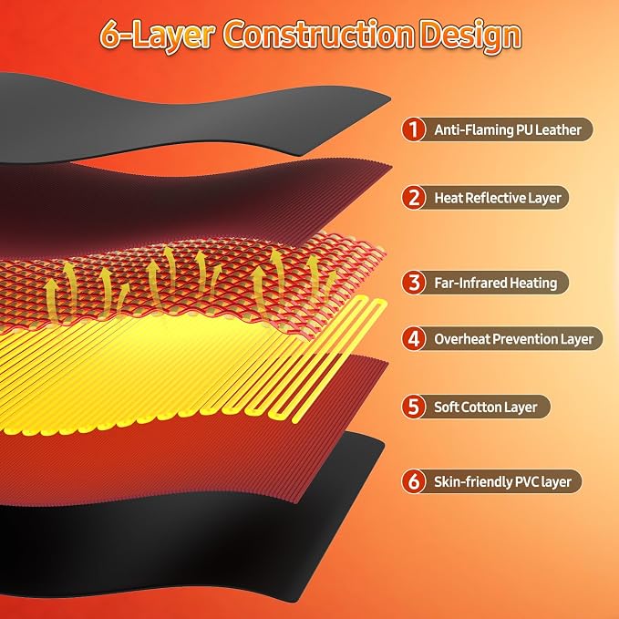 Infrared Sauna Blanket for Home: Skin-Friendly PVC Leather Large Portable - Image 4