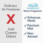 Wizard MoodScentz™ Patented Science-Backed Mood-Enhancing Room Mist, - Image 6