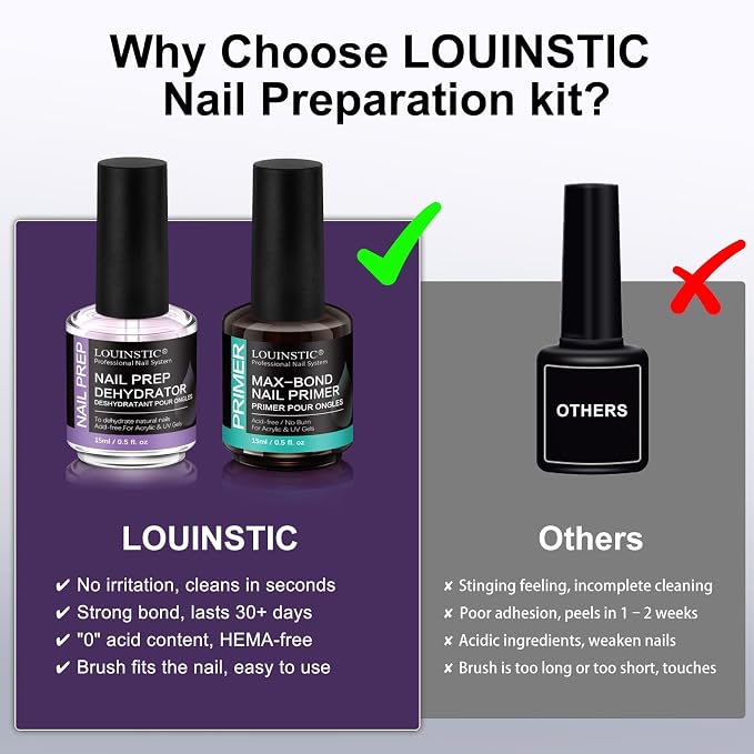 LOUINSTIC Nail Prep Dehydrator and Acid-Free Primer, Quick-Dry & Safe - Image 6