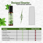NaturoBliss Peppermint Essential Oil Roll-On, 10 ml - Image 8