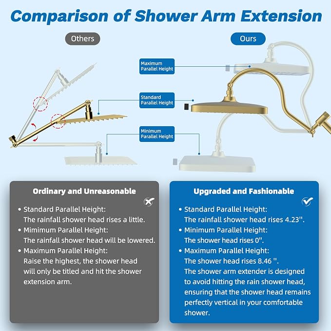 Hibbent cUPC Certified 13'' Shower Head Combo, High Pressure 5 Spray Rainfall - Image 7