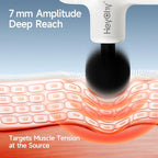HEYCHY Super Mini Massage Gun Deep Tissue, Handheld Muscle Massager - Image 3