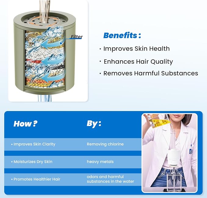 Ryamen Heavy Duty Shower Filter, Shower Water Filter, 99% REMOVAL Shower Head - Image 2