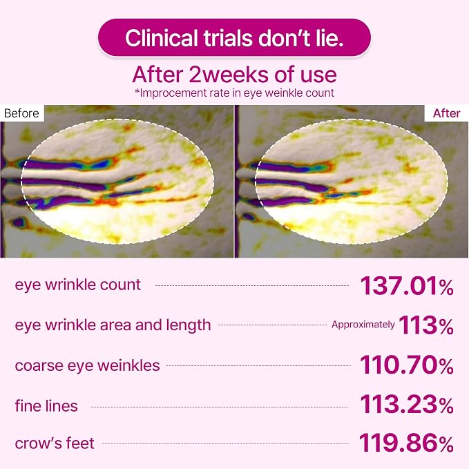 Dr.Melaxin Cemenrete Calcium Volume Eye Patch - Image 2