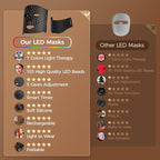 ONLUKY Red Light Therapy for Face, LED Face Mask Light Therapy - Image 4