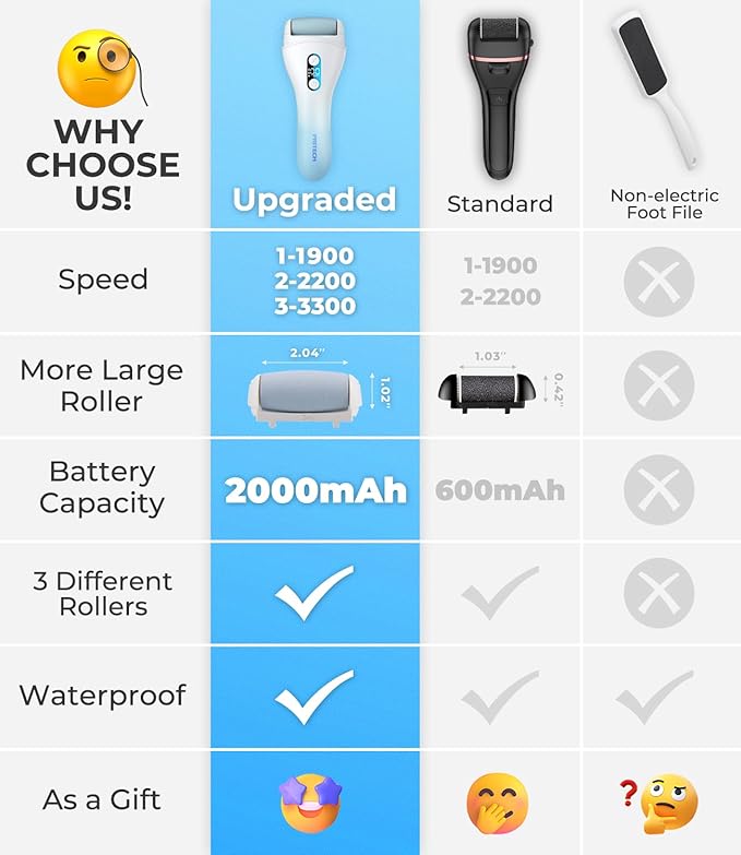 Electric Callus Remover for feet, Rechargeable Foot File Electronic Pedicure - Image 5