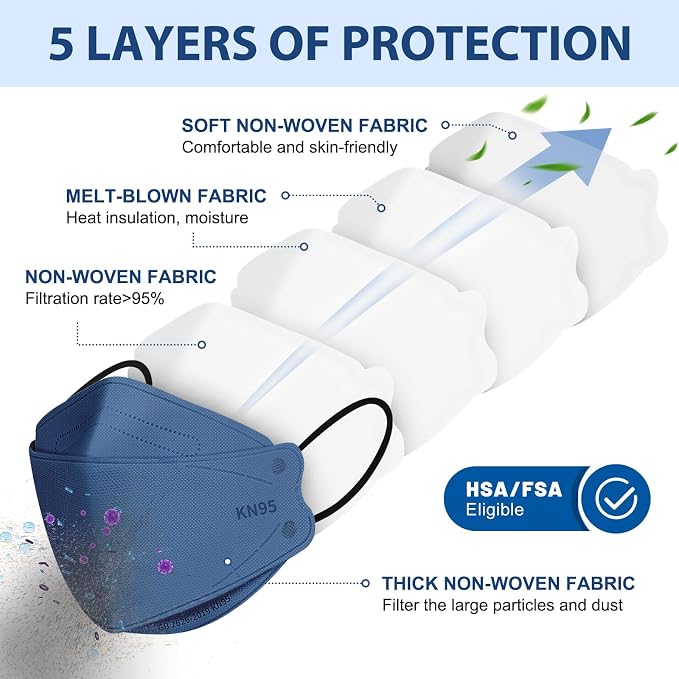 FENFEN KN95 Face Masks Disposable Adults - Image 2