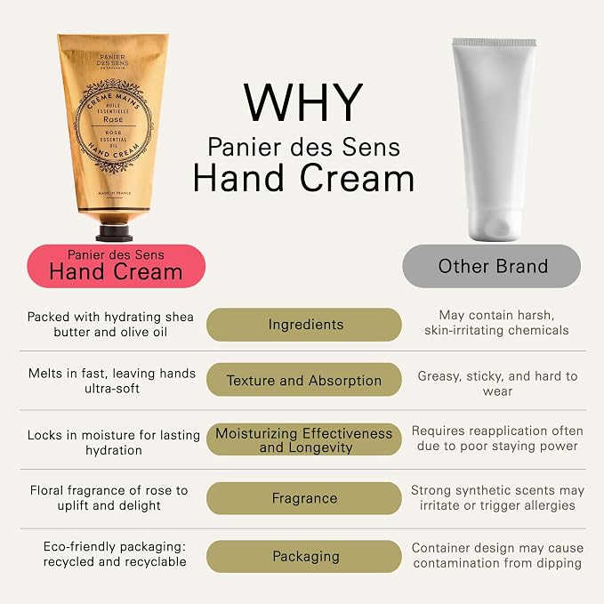 Panier des Sens – Rose Hand Cream – Moisturizing Hand Lotion - Image 5