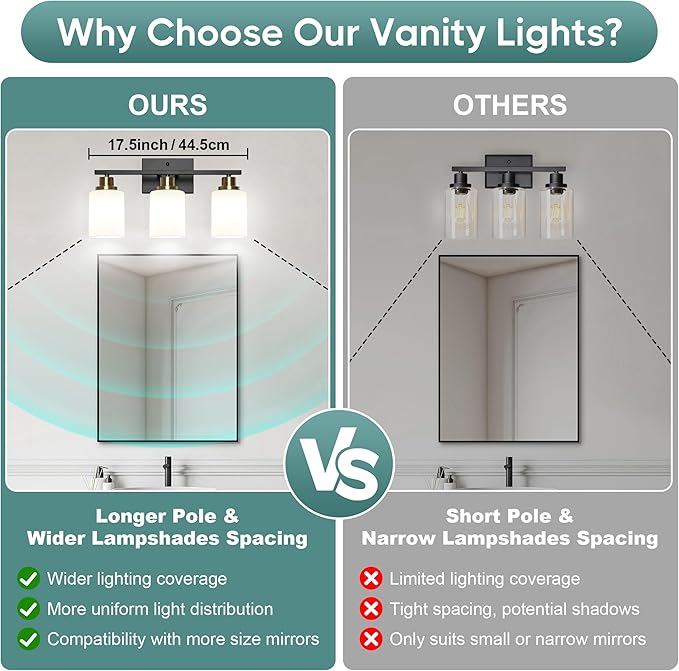 Ascher Bathroom Light Fixtures, 3-Light Vanity Light Over Mirror, Wall Lamp - Image 3