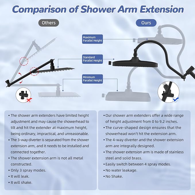 Hibbent 5-spray Filtered Rainfall Shower Head Combo, High Pressure 13'' - Image 7