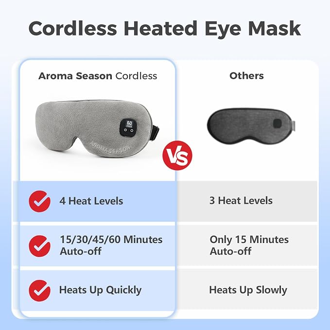 Aroma Season Heated Eye Mask for Dry Eyes, Warm Eye Compress - Image 2