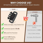 20-Head Massage Gun, 30 Intensity Levels 3 Modes, Deep Tissue Massager - Image 6
