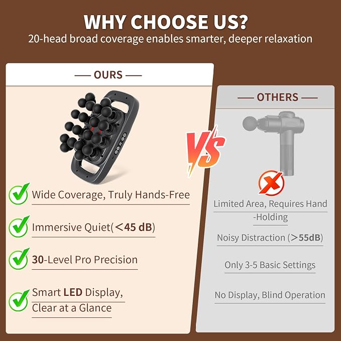 20-Head Massage Gun, 30 Intensity Levels 3 Modes, Deep Tissue Massager - Image 6