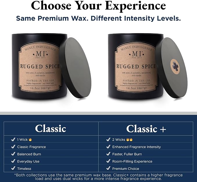 Manly Indulgence 5 O'Clock Shadow Scented Candle - Image 5
