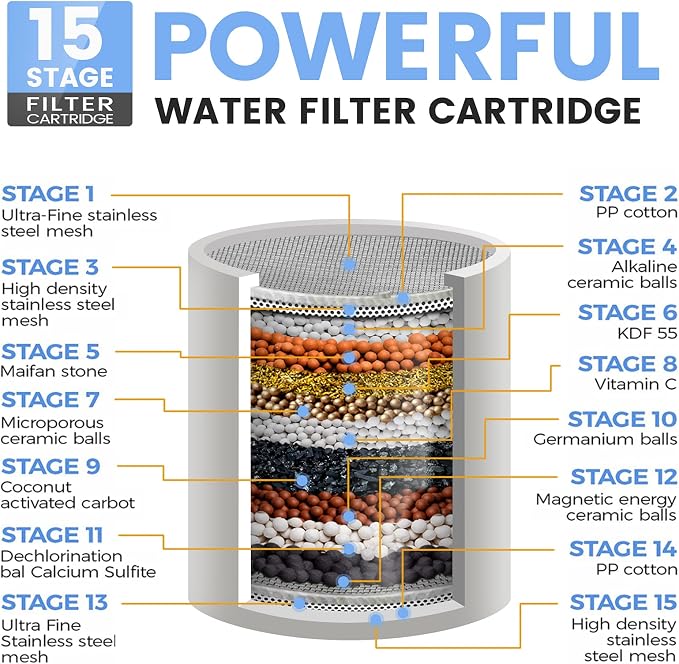 Filtered Shower Head, 3 Modes High Pressure Shower Head - Image 2