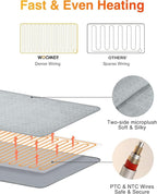 WOOMER Extra Large Heating Pad, Heat Pad - Image 5