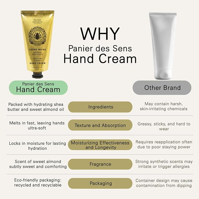 Panier des Sens – Sweet Almond Hand Cream – Moisturizing Hand Lotion - Image 6
