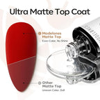 modelones 2PCS Matte Gel Top Coat Chrome Proof, Powder-Resistant No Wipe Velvet - Image 3