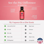 P&J Trading Fragrance | Strawberry Shortcake Oil 30ml - Image 3