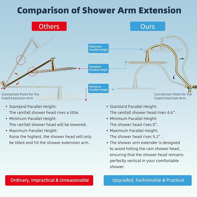 Hibbent All Metal CUPC Certified Shower Head, Handheld Showerhead Combo - Image 2