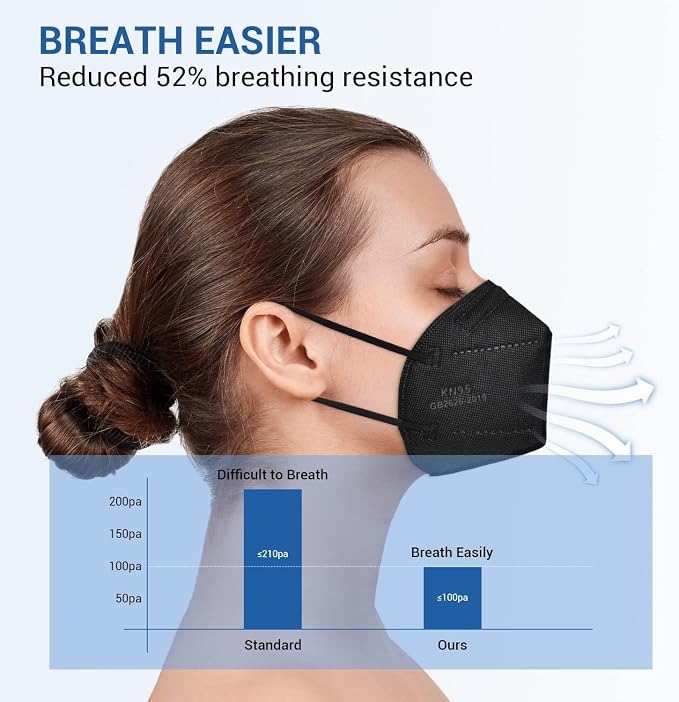 KN95 Face Mask, KN95 Mask, Cup Masks Breathable 5-Layer Filter Efficiency≥95% - Image 7