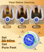 Ionic Foot Detox Machine 3.0, Foot Spa at Home detox, Ion Detox Foot Bath - Image 2
