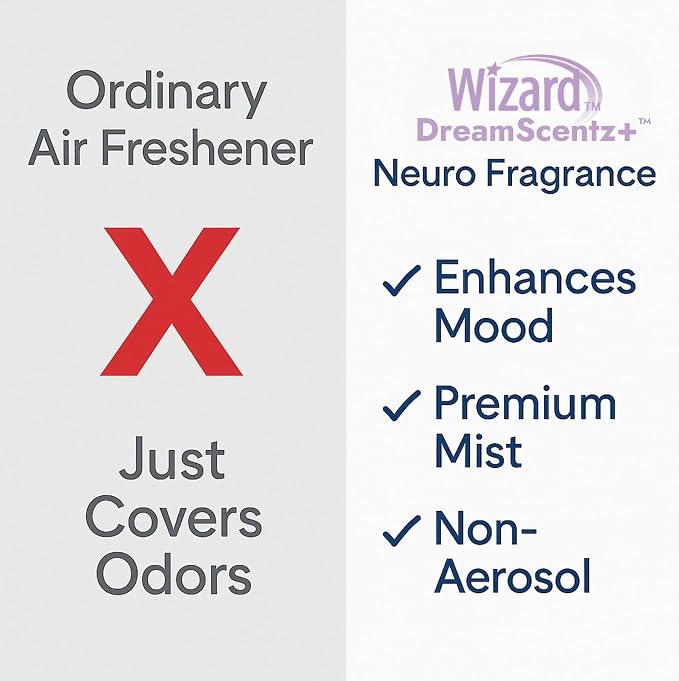 Wizard DreamScentz™ Patented Science-Backed Mood-Enhancing Room Mist, - Image 5