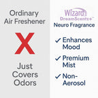 Wizard DreamScentz™ Patented Science-Backed Mood-Enhancing Room Mist, - Image 5