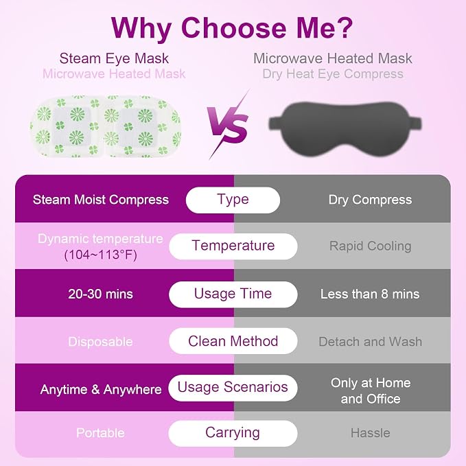 20 Packs Steam Eye Mask, Lavender Steam Eye Masks Disposable, Self-Heating - Image 7