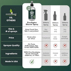 Pure Eucalyptus Shower Spray Travel Size - Image 3