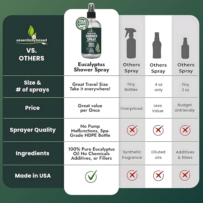 Pure Eucalyptus Shower Spray Travel Size - Image 3