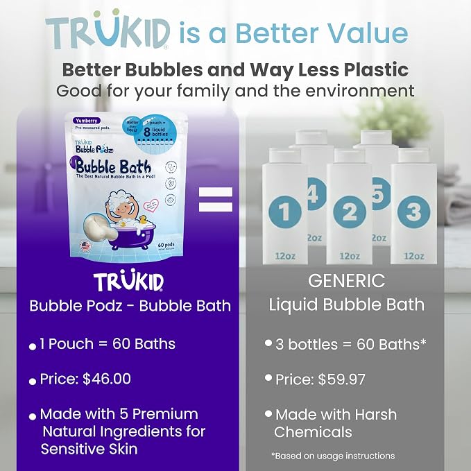 TruKid Bubble Podz Bubble Bath for Kids, & Babies, Tear Free Gentle & - Image 3