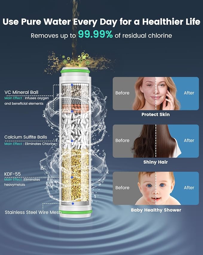 Ion Drops Filtered Shower Head - Image 3