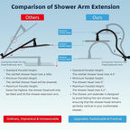 Hibbent All Metal 10'' Dual Filtered Rainfall Shower Head Combo, High Pressure - Image 4