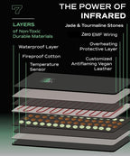 Pro M3 - Infrared Sauna Blanket | Detox, Wellbeing & Recovery | Highest Grade - Image 9