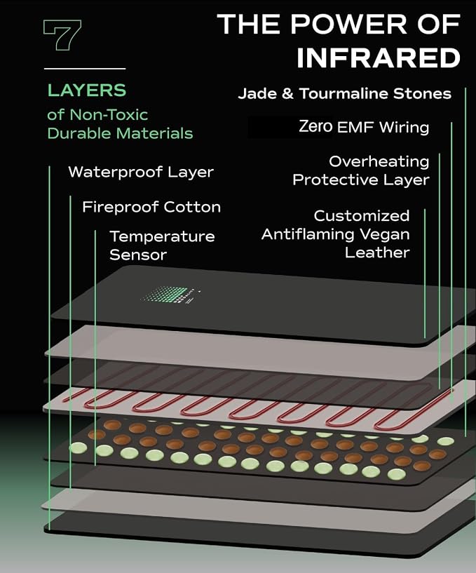 Pro M3 - Infrared Sauna Blanket | Detox, Wellbeing & Recovery | Highest Grade - Image 9