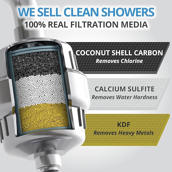 weAQUA Heavy Duty NO BS Shower Filter – 99% Removal - Image 3